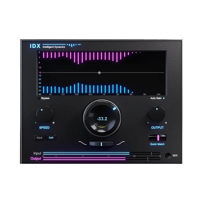 Waves IDX Intelligent Dynamics
